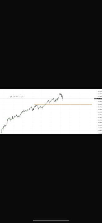 🧭 Weekly Market Dose — Nov 3–7, 2025