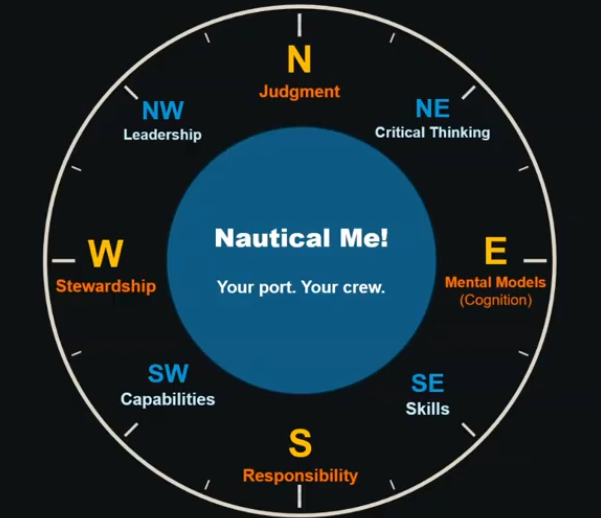 Naultical Me! Compass