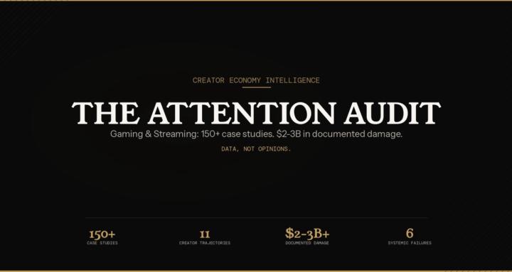 The Attention Audit