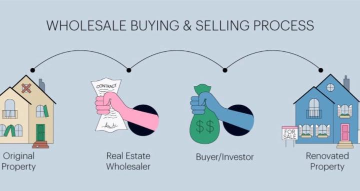 Wholesaling by Nez