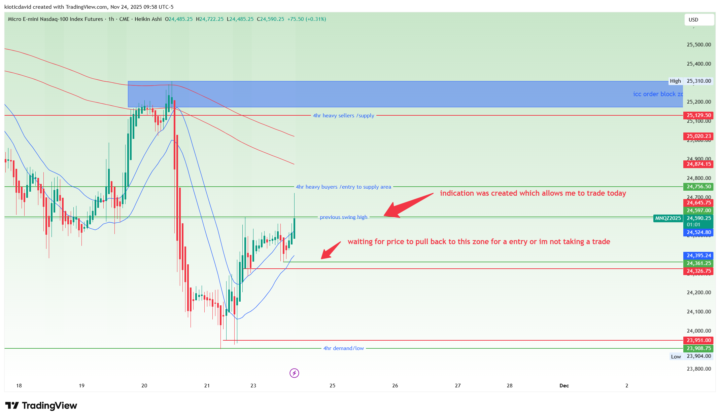 today's market analysis (NQ)