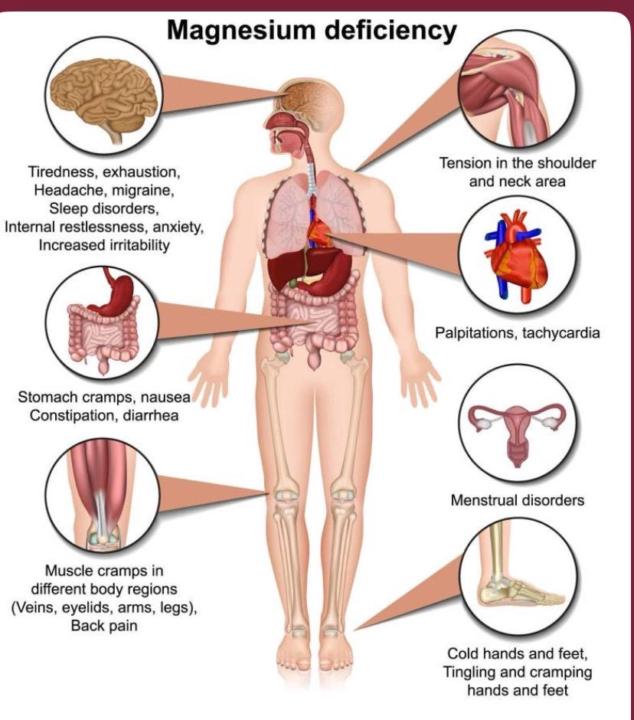 Magnesium for your health 