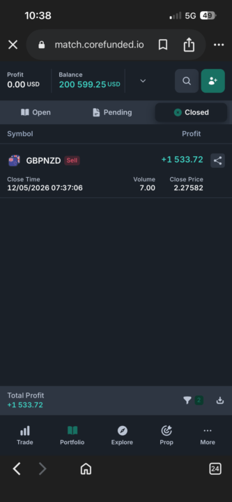 GBP/NZD