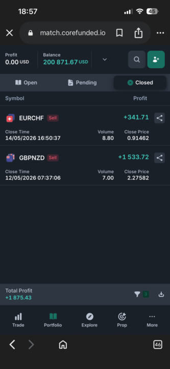 Weekly Recap 📈