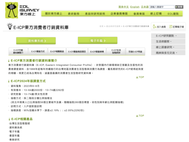 行銷統計數據網站分享