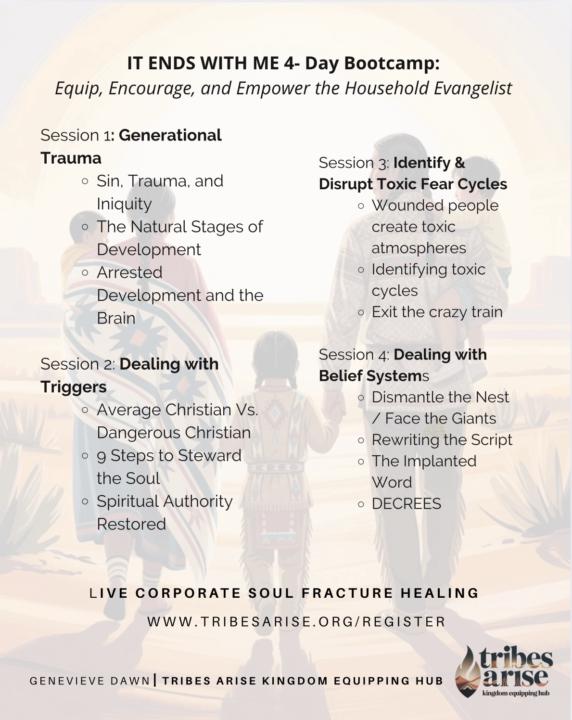 DISCOUNT CODE FOR Kingdom Equipping Hub (Skool) 