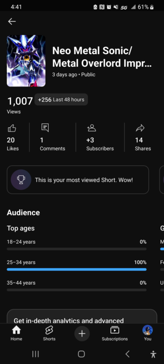 1k views in 3 days