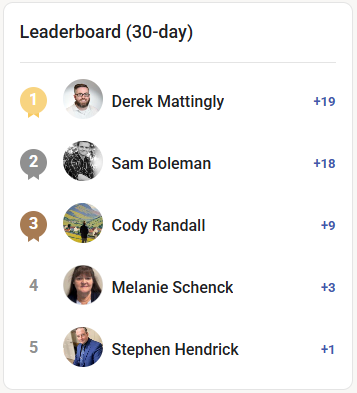 July Top Contributor