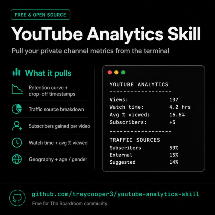 Free tool drop: pull your private YouTube analytics from the terminal