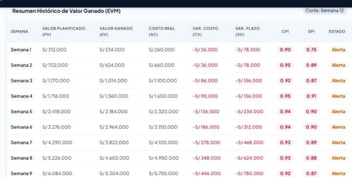 GENERADOR DE DASHBOARD DE OBRA