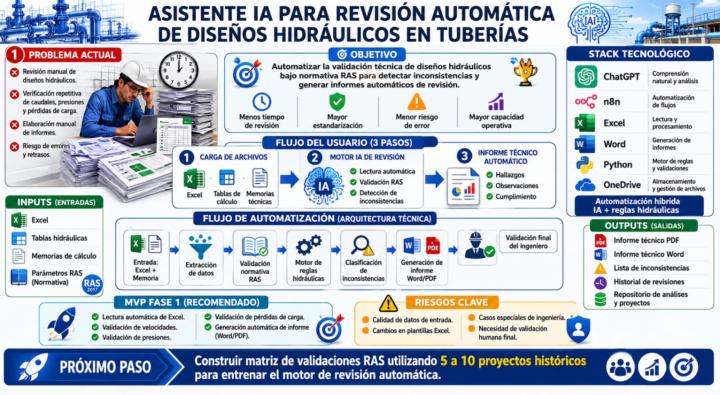 RETO 1-SAMUEL CANO SANABRIA