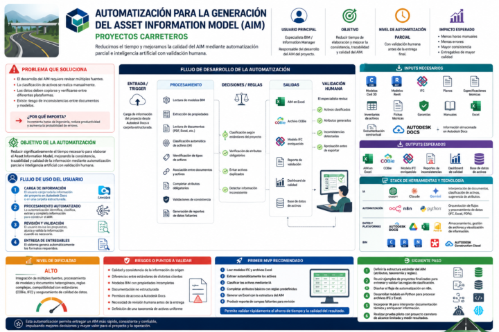 ONE PAGE Día 1