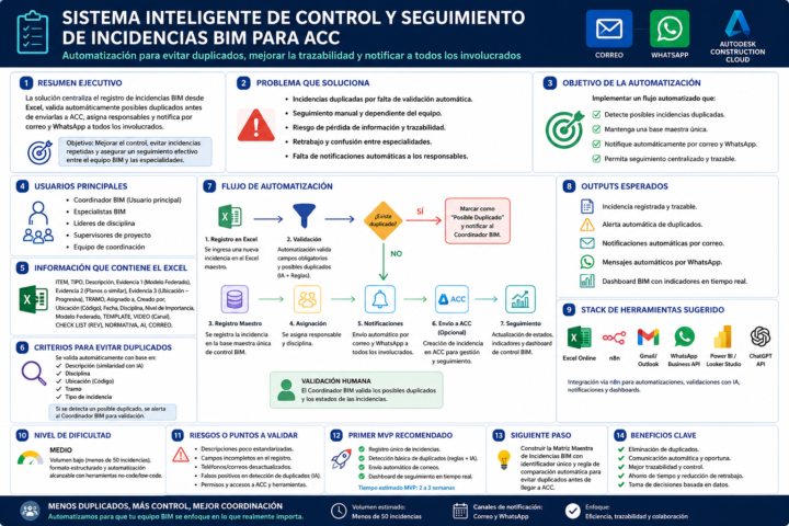 Sistema Inteligente de Control y Seguimiento de Incidencias BIM para ACC _joss