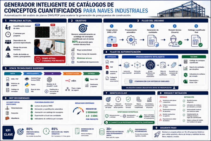 CATALOGO DE CONCEPTOS NAVE INDUSTRIAL