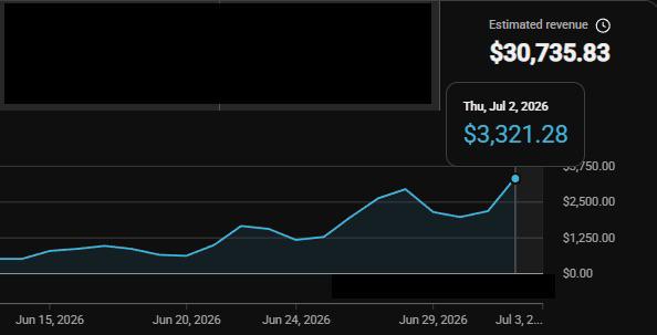 🚀 YouTube Automation is Changing Lives! 💰 From $0 to $30,735.83