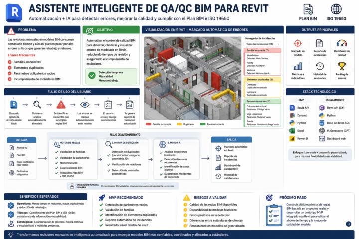 Asistente Inteligente de QA/QC BIM para REVIT