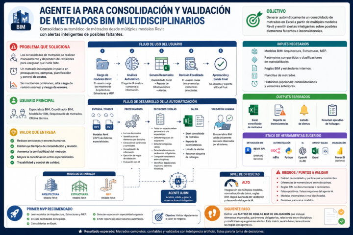 Agente IA para Consolidación y Validación de Metrados BIM Multidisciplinarios
