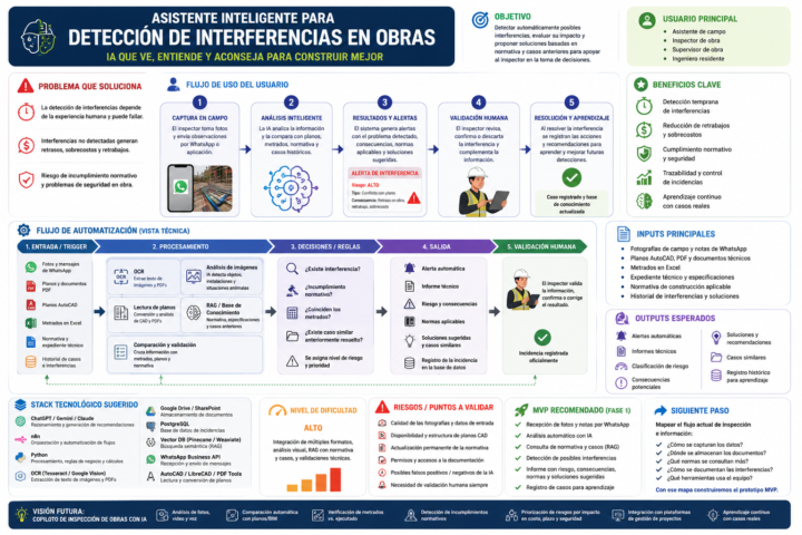 RETO 01