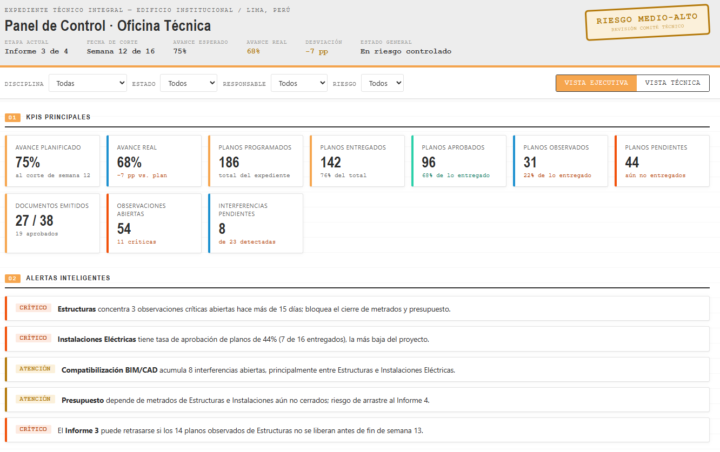 Reto 2