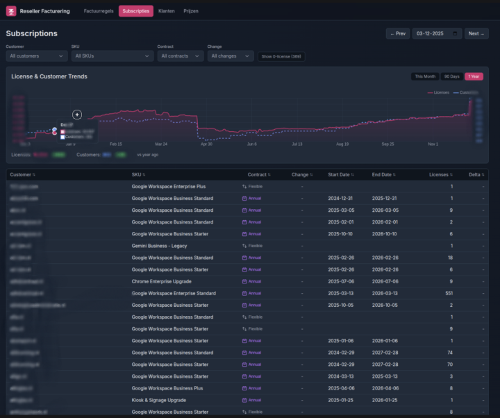 AI en code - match made in heaven.
