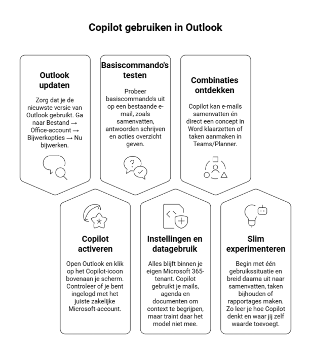 Waar zitten de Microsoft Gebruikers? 