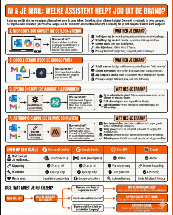 EMAIL MANAGEMENT : welke chatbot kan wat? 