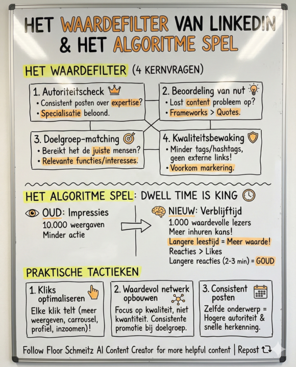 NIEUW: Update over werking algoritme LinkedIn in 2026