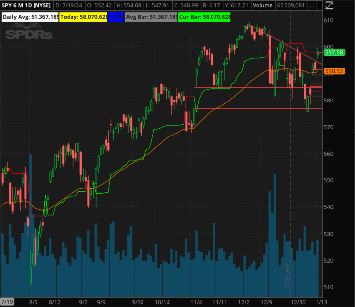 Weekly Market Update: What You Need to Know! 