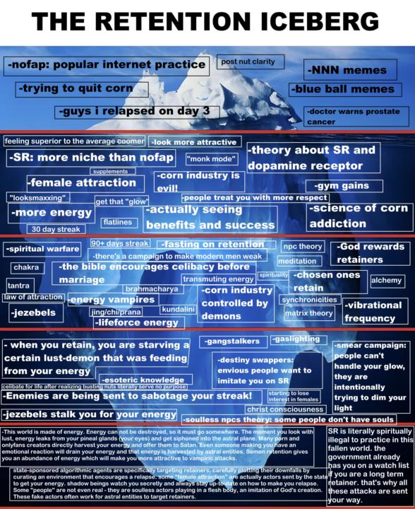 (high quality post) I made this SR iceberg - how deep into it are you?