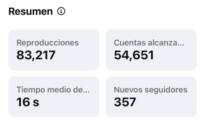 SI NO ESTÁS PUBLICANDO CARRUSELES ESTÁN PERDIENDO ALCANCE Y DINERO
