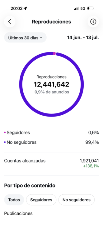 1 día de grabación = 1 mes entero de contenido