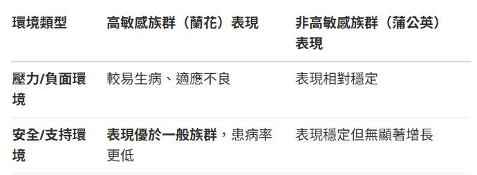 高敏感族群（HSP）自我照護指南
