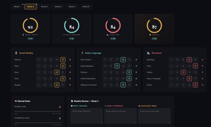 The 7-Day Challenge starts Monday