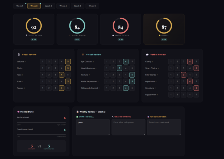 We have a Winner 🎉