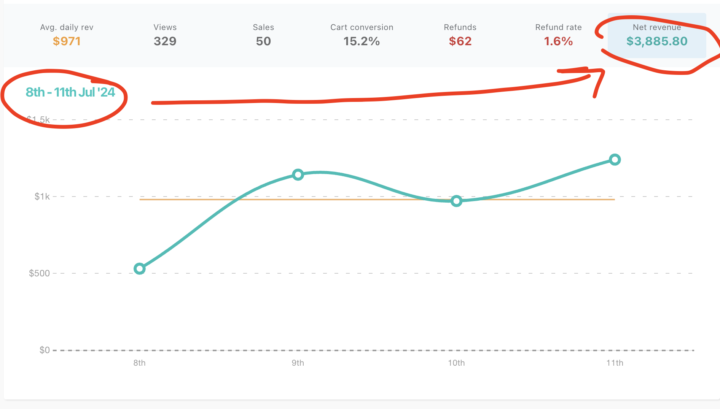 $4000 in 3 Days (Flash Sale)
