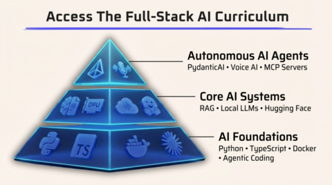 The AI Engineer Program gallery image
