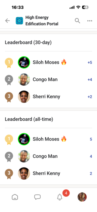 Leaders board Recognition 