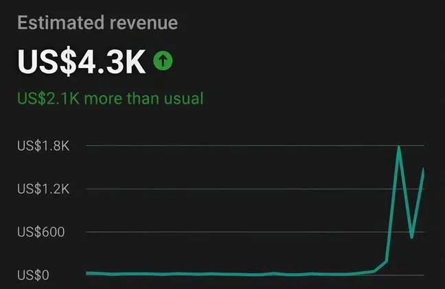 🚀 YouTube automation Business model 🔥