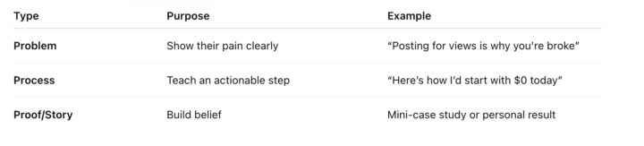 💰 The Fastest Path to Your First $1,000 Online (Without Followers)