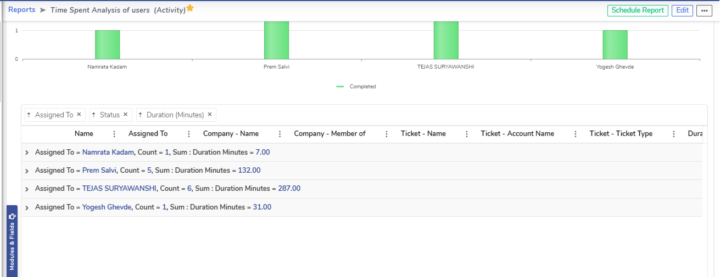 Duration Presentation in Reports