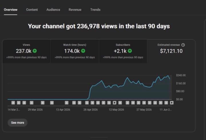 The Faceless YouTube Opportunity Is Still Wide Open