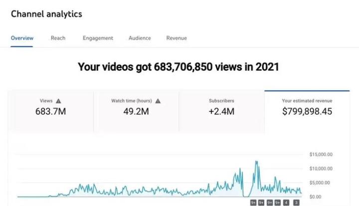 Need help growing your YouTube channel? 🚀