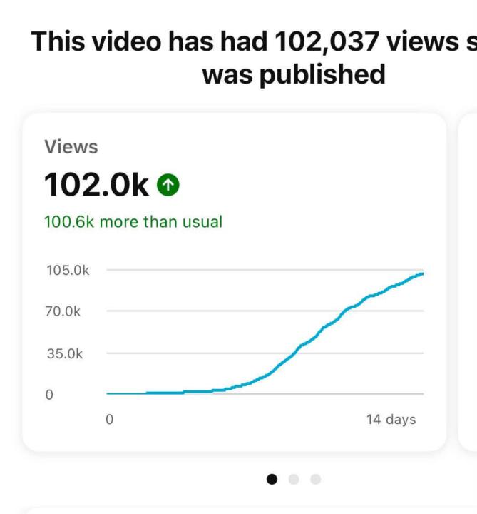 The Results Speak for Themselves 📈