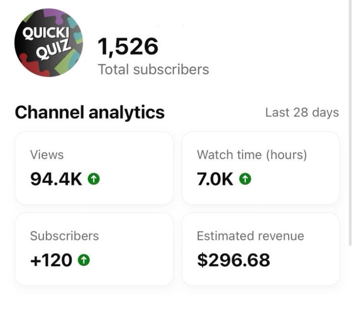 🚀 From 0 to 1.5K+ Subscribers & Growing!