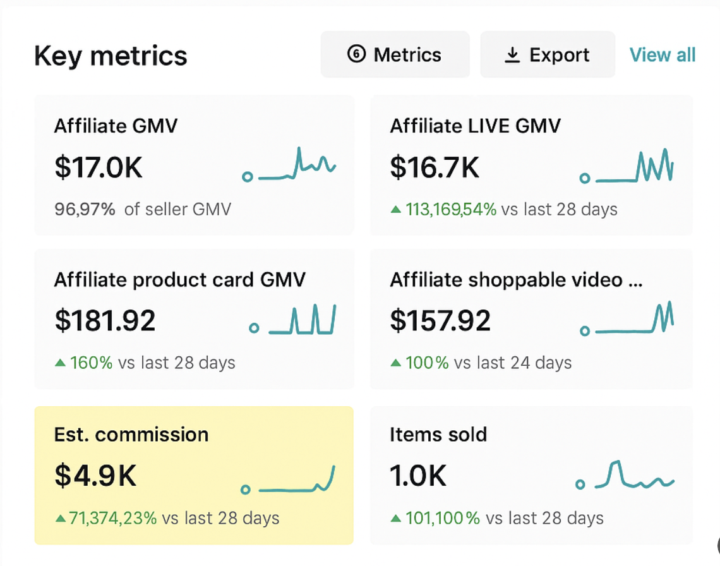 💰 Resultados del Mes: ¡$4,900 Pagados en Comisiones de Afiliados! 🚀