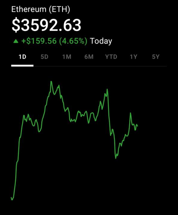 🔥 Ethereum on Fire! 🔥