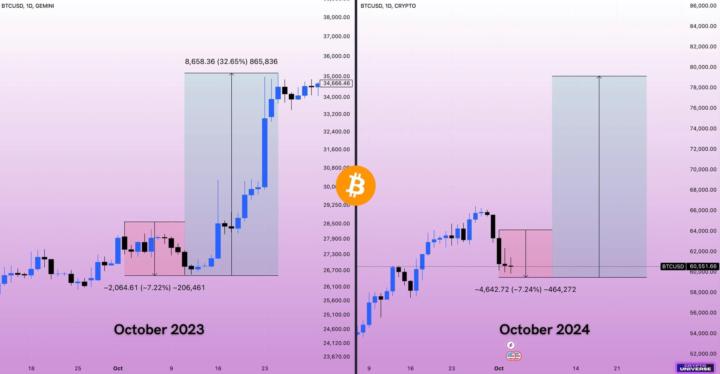 From crypto universe