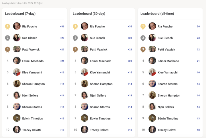 🚀 4 Days in... and Look Who’s Dominating the Leaderboard Already! 🚀