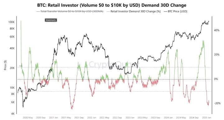 We are still early!! Bitcoin Bull Market 