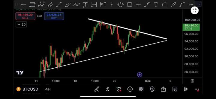#BITCOIN IS BREAKING OUT NOW! 🚀